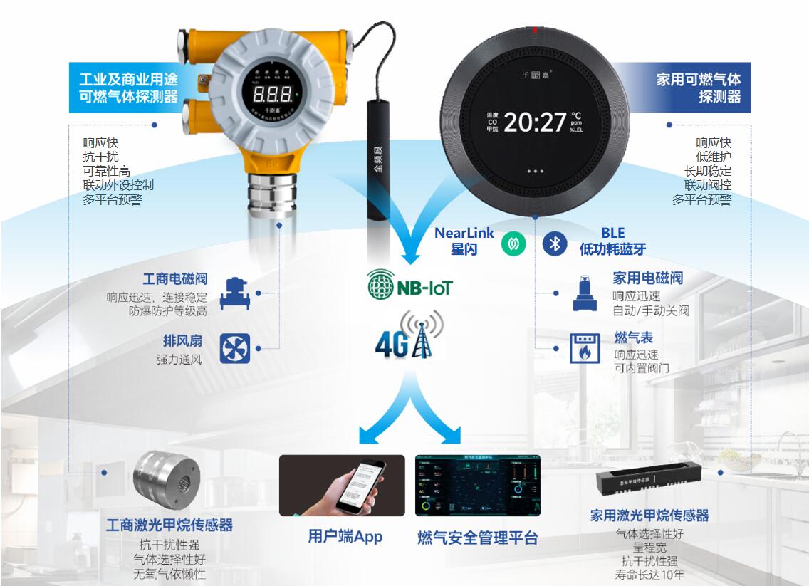 戶內(nèi)燃?xì)獍踩鉀Q方案.jpg