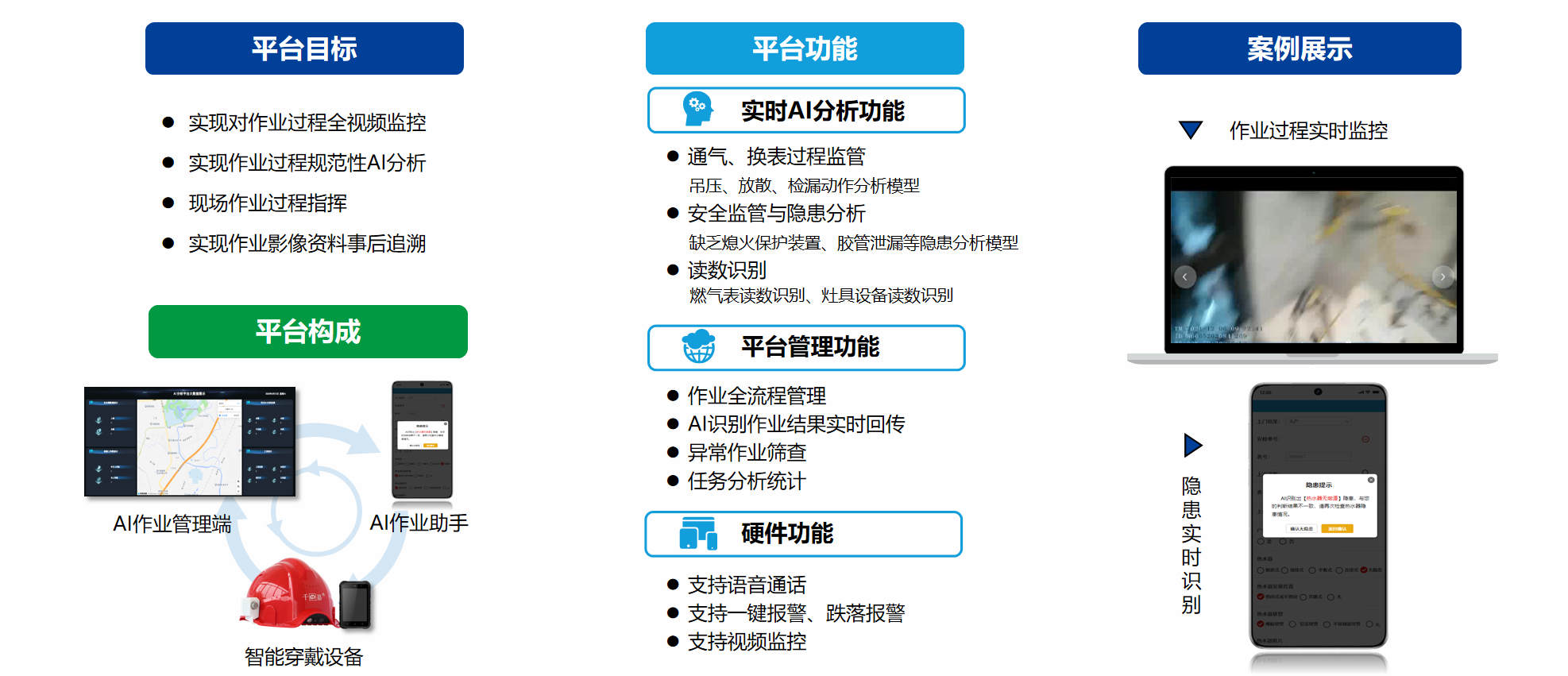 AI作業安全智慧監管平臺.png